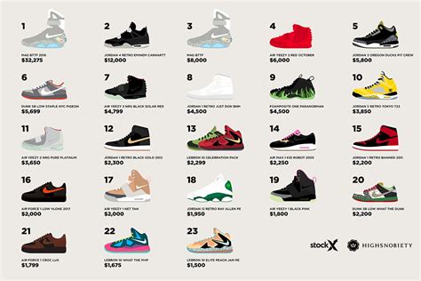 Unveiling the Rarity of Nike Shoes: A Collector's Guide to Exclusive Footwear