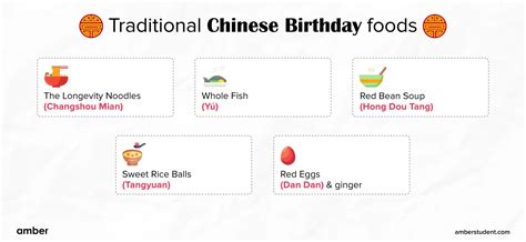 Unveiling the Rich Tapestry of Chinese Birthday Traditions