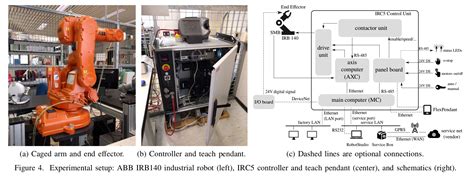 Unveiling the Secrets: An Experimental Security Analysis of Industrial Robot Controllers