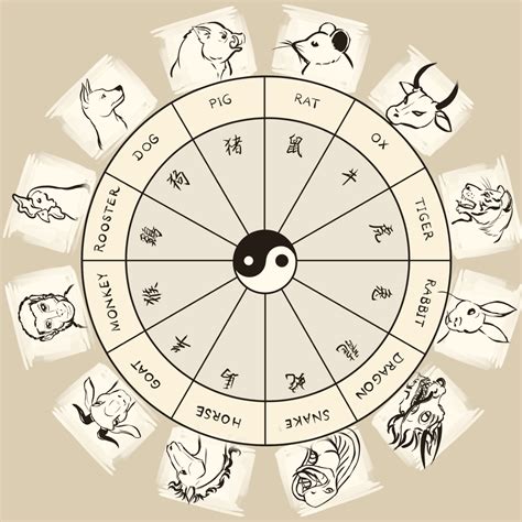 Unveiling the Secrets of Chinese Astrology: A Guide to its Profound Symbols