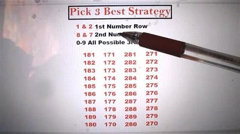 Unveiling the Secrets of Pick 3 Success: Proven Strategies to Maximize Your Winnings