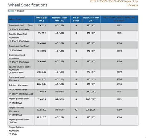 Unveiling the Secrets of Wheel Bearing Torque Specs: A Guide to Enhanced Vehicle Performance