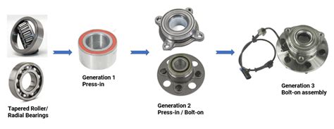 Unveiling the Secrets of Wheel Hub Assembly Bearings: A Comprehensive Guide