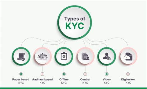 Unveiling the Significance of KYC Form: A Comprehensive Guide