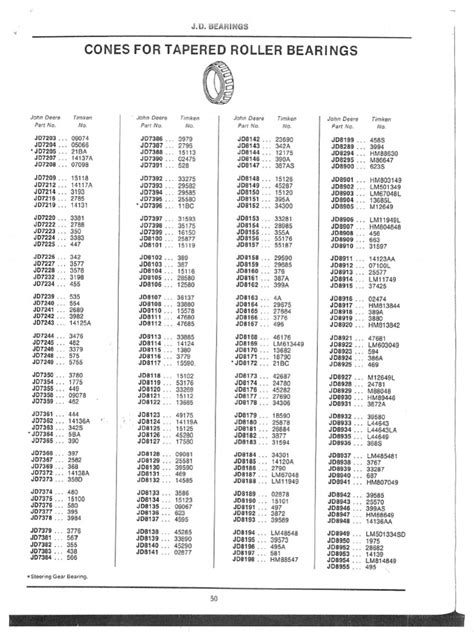 Unveiling the Ultimate Guide to Napa Bearings Cross Reference