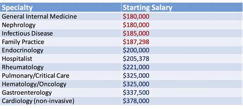 UofL Hospital salaries: How much does UofL Hospital pay?