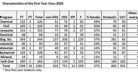 Uoft math admission average reddit.  Currently doing a double major in Ma...