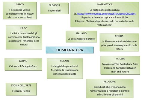 Uomo, natura, ambiente nella letteratura latina. - History of the bemba roberts andrew.