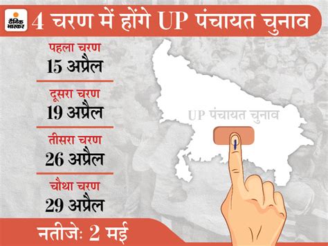 Up gram panchayat election 2020 date. .  <a href=https://app.climatalist.com/assets/images/fb...