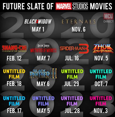 Upcoming Marvel Movies: Release Dates For Phase 5 And Phase 6 - CINEMABLEND