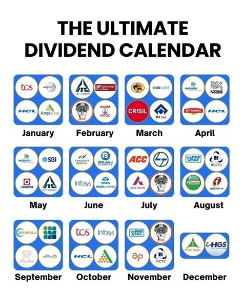 Upcoming dividend dates. Things To Know About Upcoming dividend dates. 