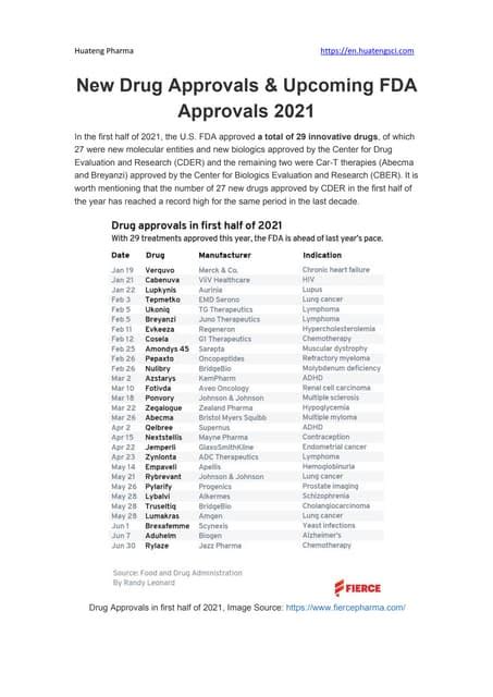 Below is the list of important regulatory dates for all orphan drugs for 2023. Prescription Drug User Fee Act (PDUFA) dates refer to deadlines for the FDA to review new drugs. The PDUFA date is 10 months after the drug application has been accepted by the FDA or 6 months, if the drug is given a priority review designation.. 