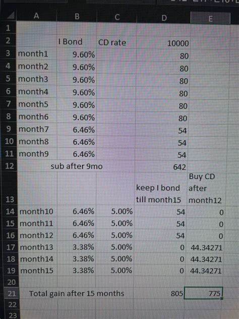 Upcoming new I Series Savings Bonds inflation component rate …