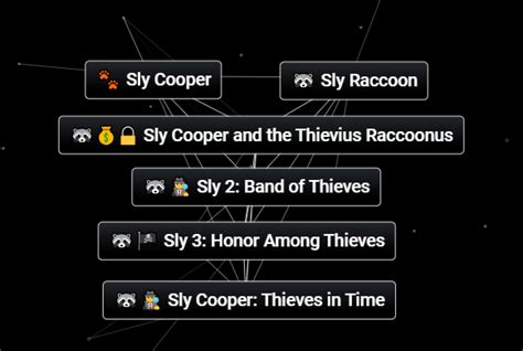 Update 1: Making a New Sly Game : r/Slycooper - Reddit