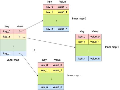 Update BPF map directory creation by sanfern · Pull Request #182 · l3af …