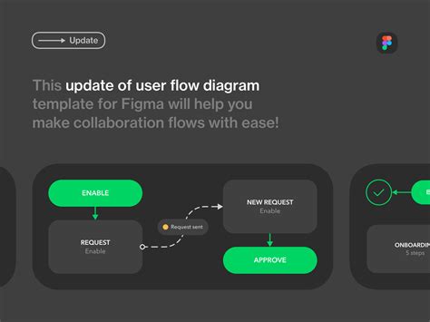 Update User Flow Diagram Template for Figma by Jarek Ceborski for