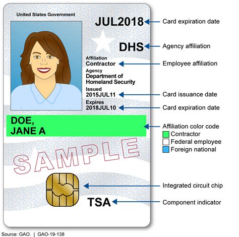 Update Your PIV Card (HHS ID Badge) Certificates Before They …