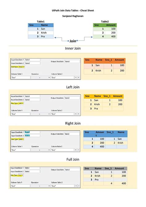 Update datatable in uipath.  From fundamentals to advanced Check out the different a...