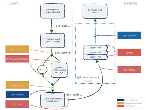 Update git mac. com.  Agent-scoped hooks (Preview): attach pre- and post Note G...