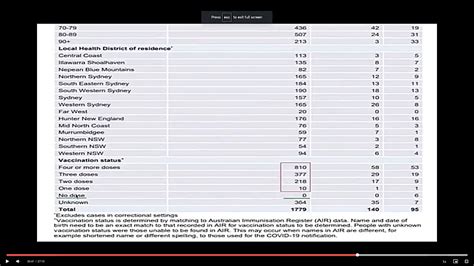 Update on Excess Deaths - Substack