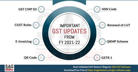 Update on GST Guidelines for F&B Businesses; Effective from 1st January ...