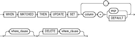 Update query using with clause in oracle