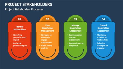 Update your project team or stakeholders with this project progress