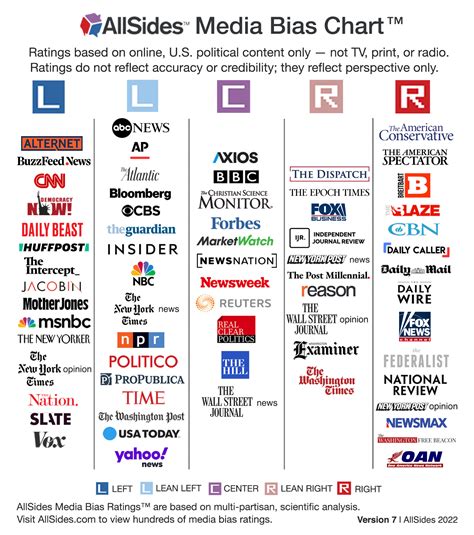 Updated Media Bias Ratings: AP, The Epoch Times & More