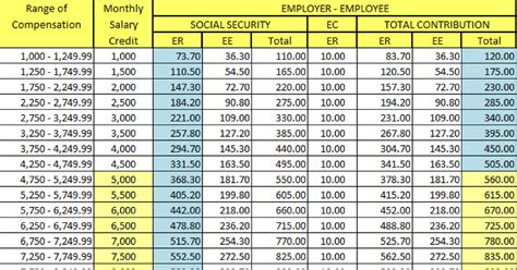Updated SSS Contribution Table 2018 Employee & Employer Share