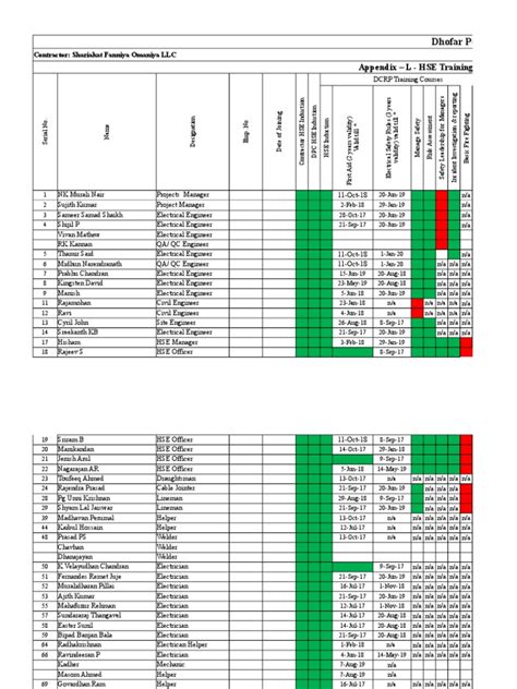 Updated Training Matrix May 2017 Engineering Technology
