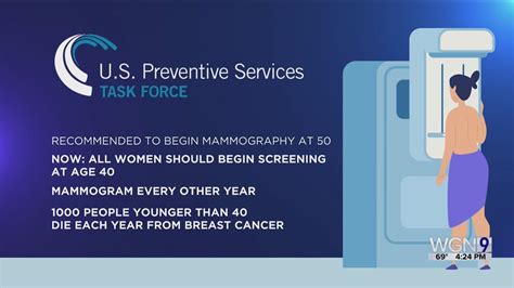 Updated recommendations for breast cancer screenings can help with earlier detection