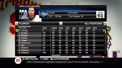 Updated rosters ncaa 14. These rosters are single-handedly carrying my continuation in this game, but as a FSU fan, man… Keon Coleman at an 85 is madness haha. A slight suggestion, I dont believe Winston Wright is still with the team, Source: I cant post links but a quick google search of "Winston Wright FSU" will show Norvell talking about it. A player I would suggest in his stead would probably be RB CJ ... 