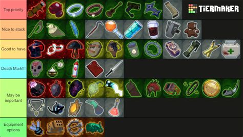 Updated tier list of items for bandit based on my experience and