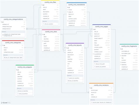 Updates: CMS v1 Data Schema Locked for MRFs - HealthSparq