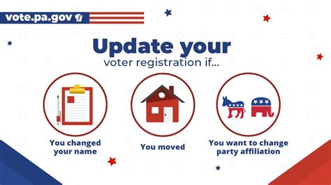 Updating Your Voter Registration - Iowa