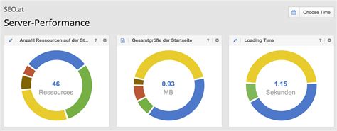 Updating the performance check in the Optimizer SISTRIX