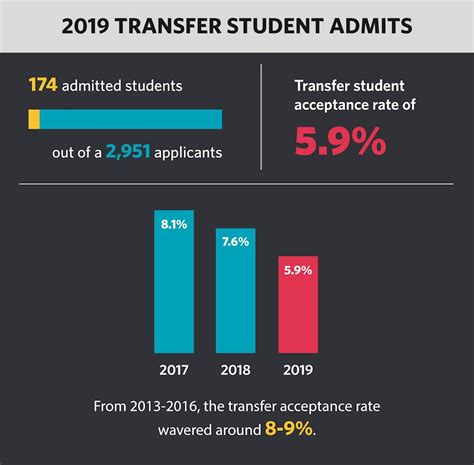 Upenn rd deadline. Penn accepted 15.63% of early decision applicants to the Class of 2026, up slightly from last year's record-low 15%. This year, 7,795 students applied through the University's Early Decision Program, a 2% decrease from last year's 7,962 applicants. Penn offered admission to 1,218 students, who will comprise about half of the Class of 2026. 