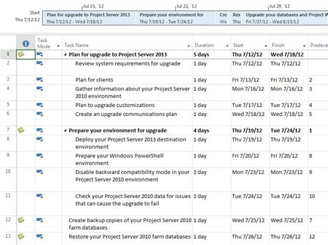 Upgrade To Project Server 2013 Template For Project Standard 2013