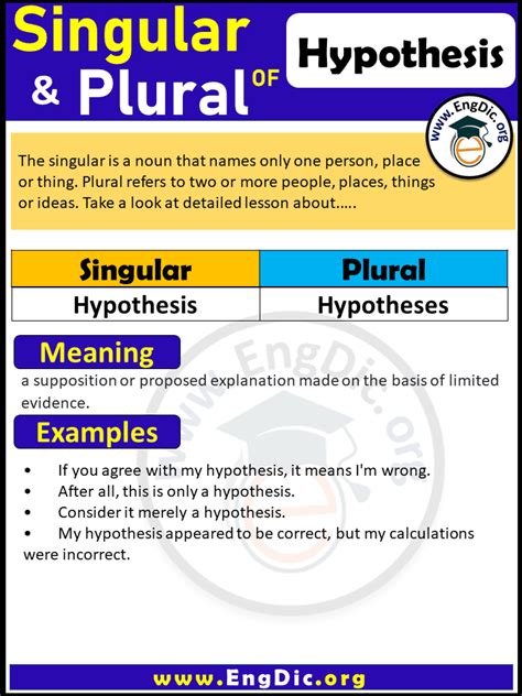 Upgrade Your Research: Deconstructing the Hypothesis Plural Form