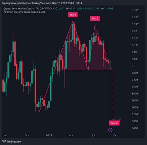 Upgraded feature Automatic Chart Patterns r/TradingView