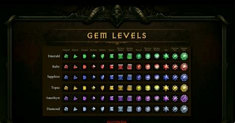 Upgrading legendary items diablo 3. This recipe uses 3 identical flawless royal gems, and a legendary gem upgraded to at least 30 (weapons), 40 (jewelry - rings, amulets), or 50 (armor). The ancient item is granted an additional affix based on the color of flawless royal gems used, and its strength is determined by the level of legendary gem used. 