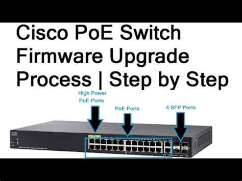 Upgrading or downgrading the firmware on a Cisco FC …