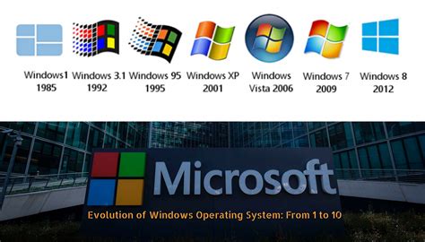 Upload microsoft OS windows official