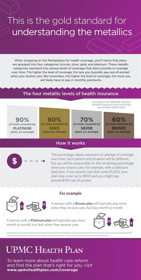 Upmc private health insurance. Things To Know About Upmc private health insurance. 