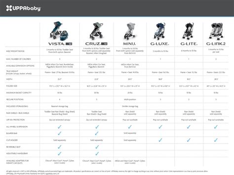 Uppababy Stroller Comparison Chart