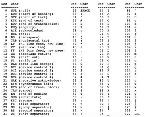Upper Ascii Table