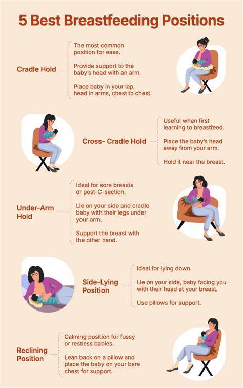 Upright breastfeeding position. .  Oct 23, 2023 · Breastfeeding is a perso...