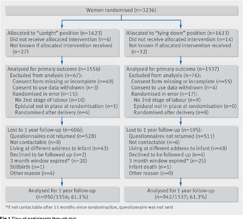 Upright versus lying down position in second stage of labour in ...