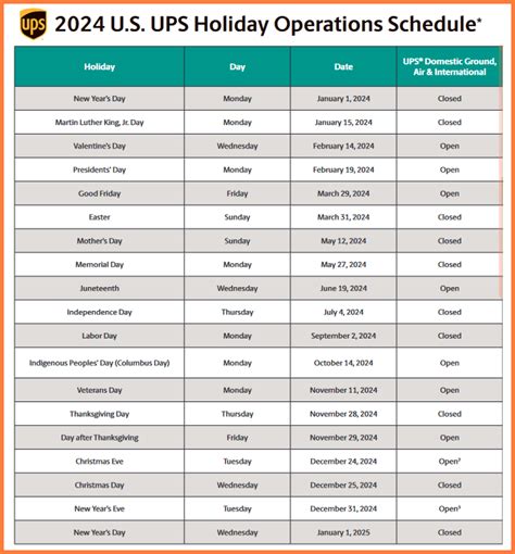 Ups Holiday Calendar 2024