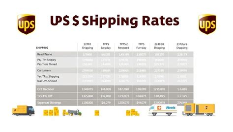 Ups International Shipping Cost Chart